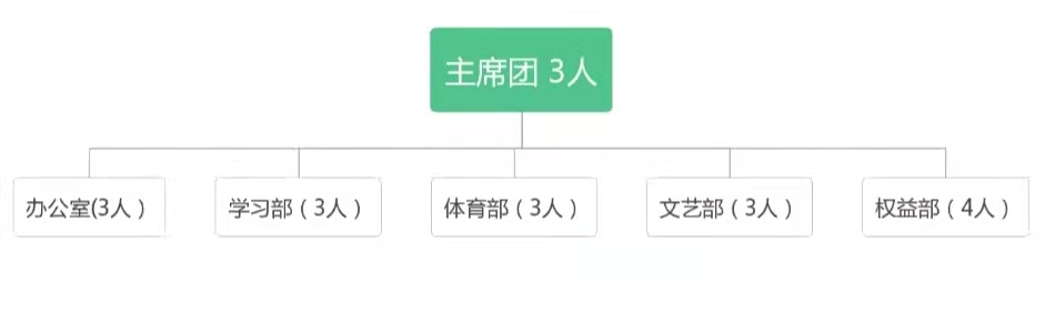 太阳成集团tyc9728
